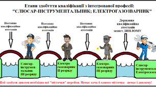 Плани уроків з теми "Підготовка металу до зварювання"