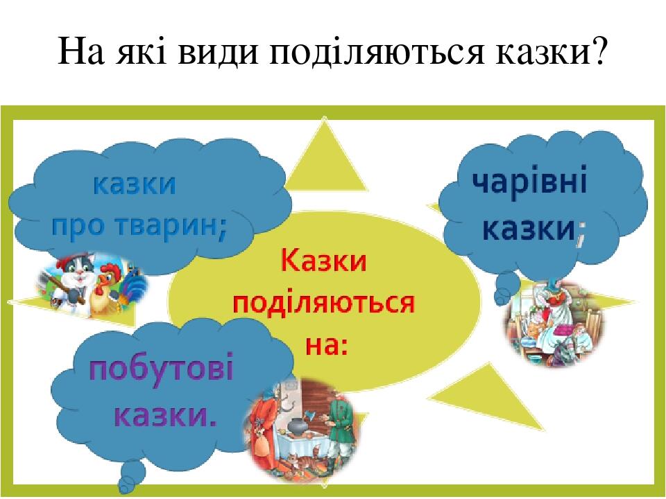 На які види поділяються казки?