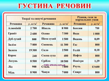Результат пошуку зображень за запитом густина заліза