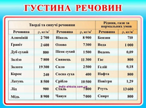 Результат пошуку зображень за запитом густина заліза