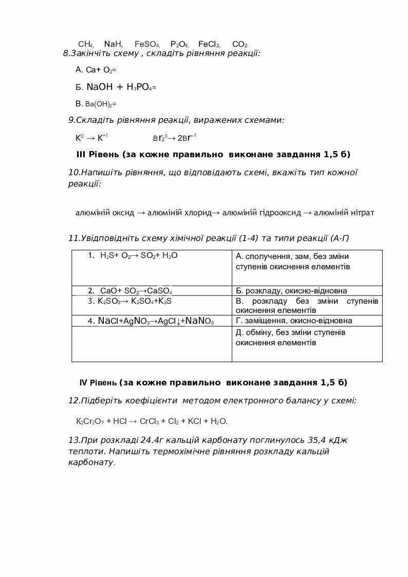 Узагальнення знань з теми: "Хімічні реакції" 9 клас | Конспект. Хімія