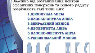 Лінза.