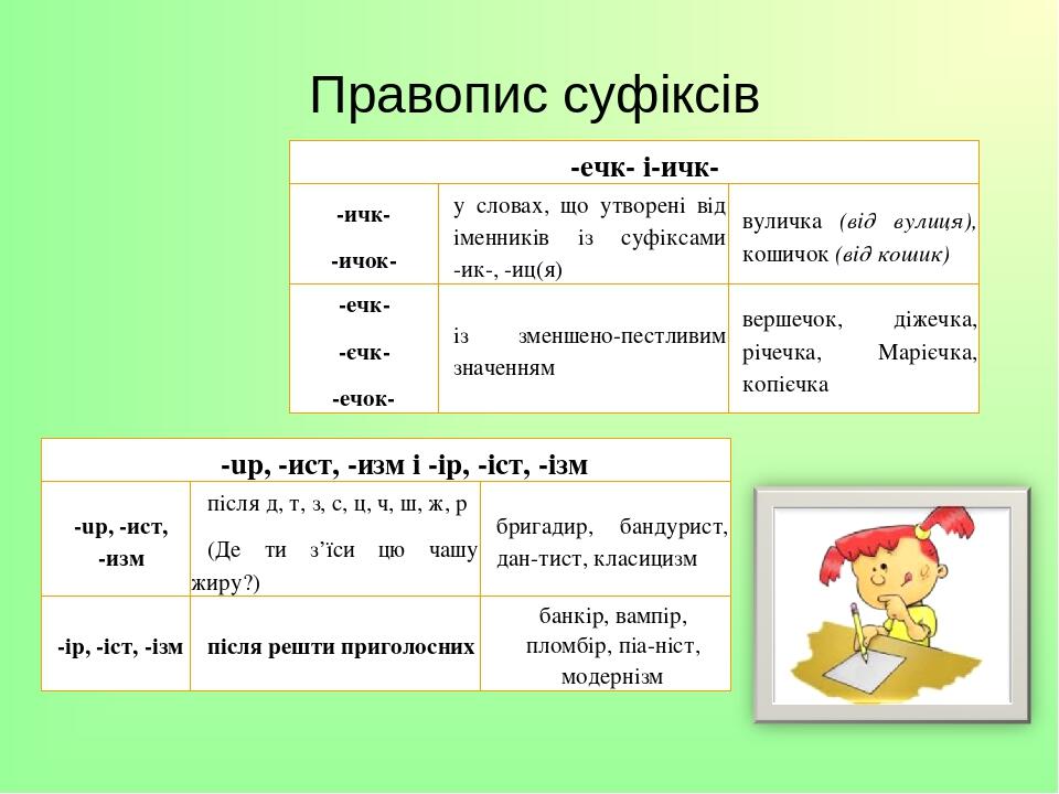 Правопис префіксів і суфіксів. 10 клас (презентація) | Презентація ...