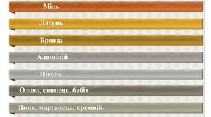 (Копія) Зварювання кольорових металів та їх сплавів 