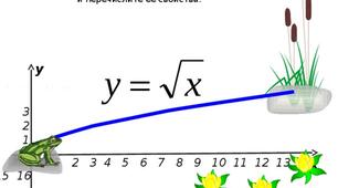 Функція y= √х , її графік і властивості.