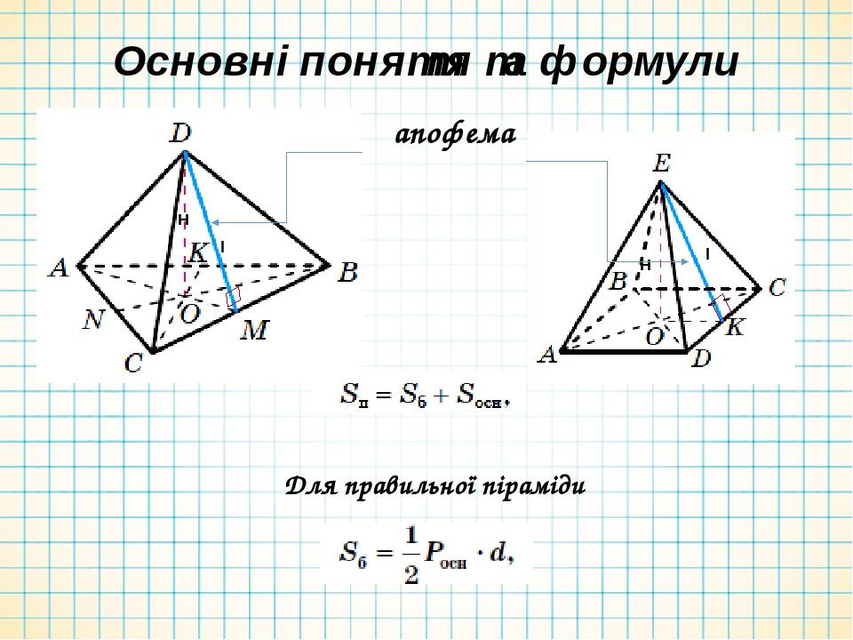 Сторона основания пирамиды формула. Апофема пирамиды формула. Апофема правильной треугольной пирамиды формула. Свойство апофемы в правильной четырехугольной пирамиде. Проекция апофемы на основание.