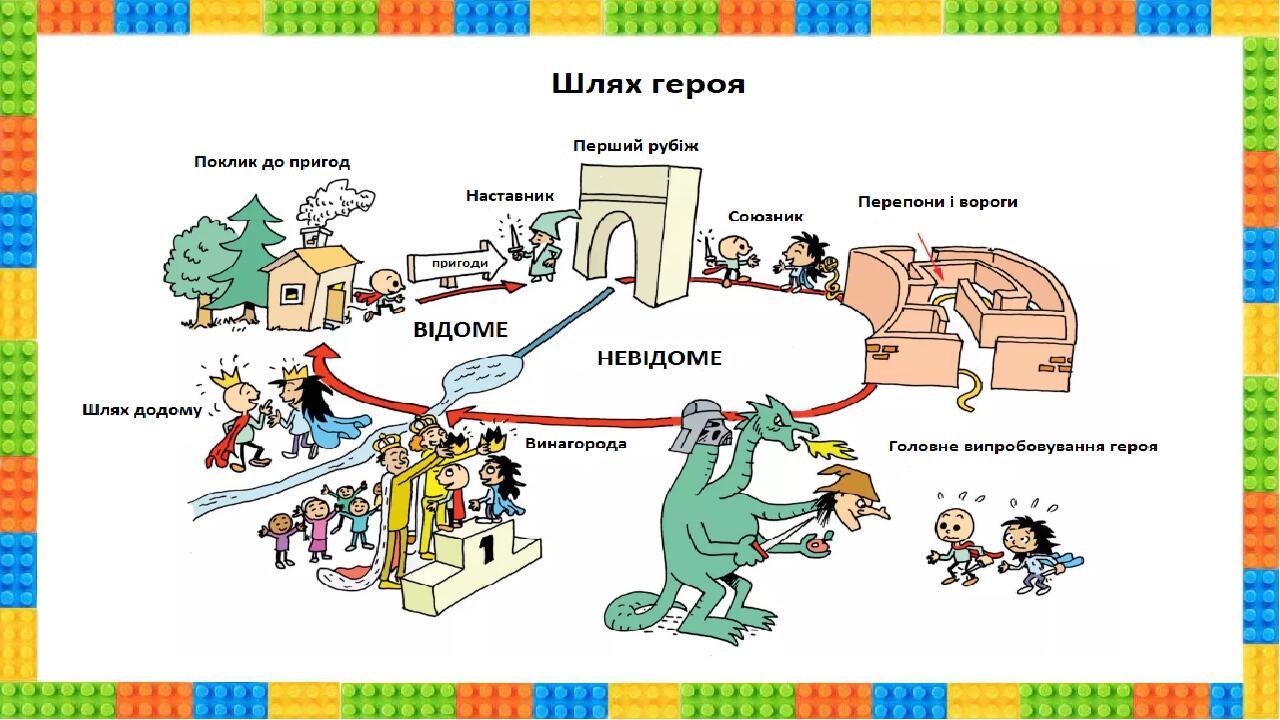 Проект карты проппа