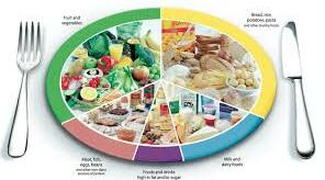 Текст для читання "HEALTHY FOOD"