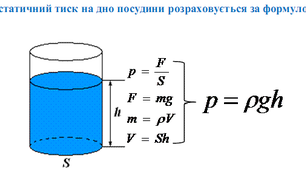 Тиск