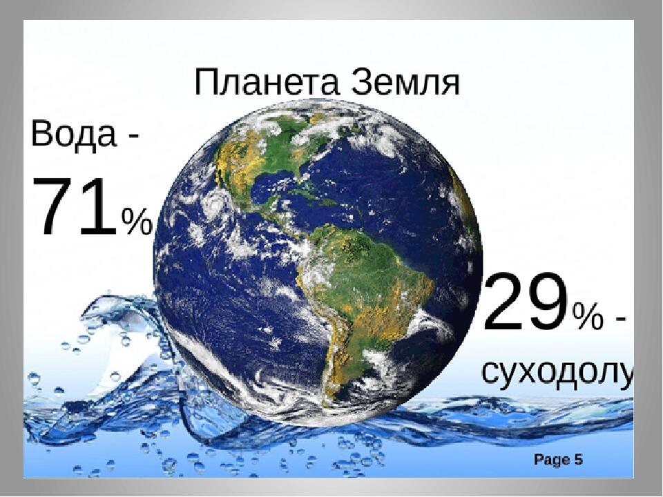 Гідросфера та її основні частини | Презентація. Географія