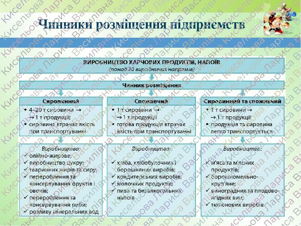 Чинники розміщення підприємств Чинники розміщення підприємств