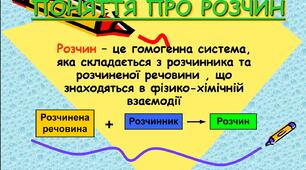 Презентація уроку хімії: ”Поняття про розчин”