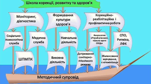 Дидактичний матеріал для практичного психолога по розвитку когнітивної сфери дитини