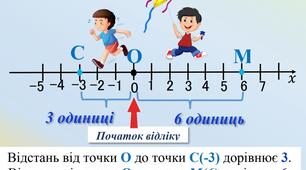 Опорний конспект. Модуль числа