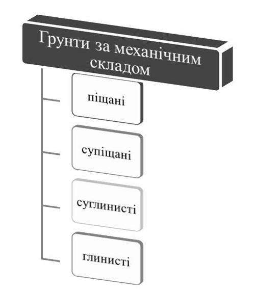 Описание: https://academia.in.ua/sites/default/files/field/image/402.JPG
