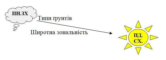 Описание: https://academia.in.ua/sites/default/files/field/image/405.JPG