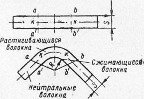 Сущность гибки и ее виды - Гибка и правка металла