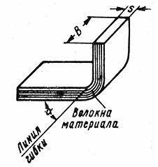 30. Операции холодной штамповки и штампы [1968 Орнис Н.М. - Основы  механической обработки металлов]