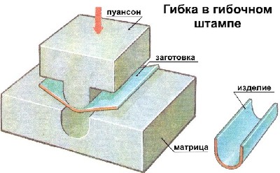 Гибка металла