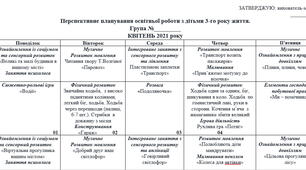 Перспективне планування освітньої роботи з дітьми 3-го року життя на КВІТЕНЬ
