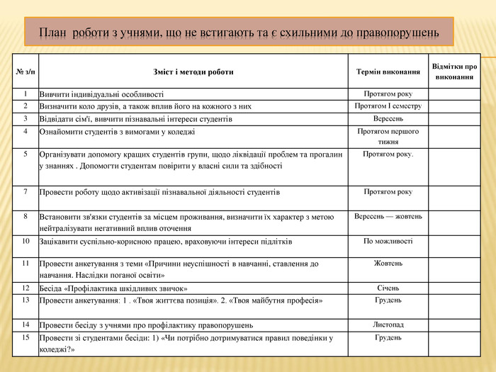 План работы куратора