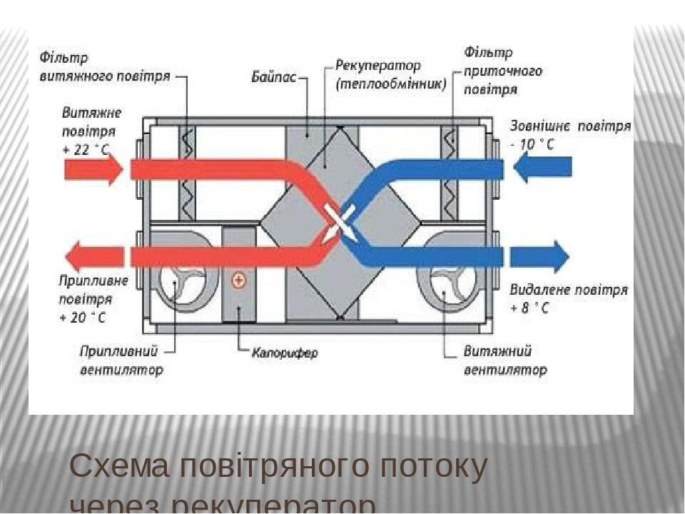 Функциональная схема с рекуператором