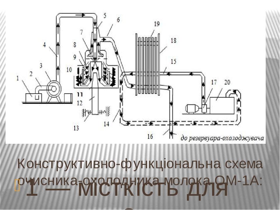 Бумажное молоко схема