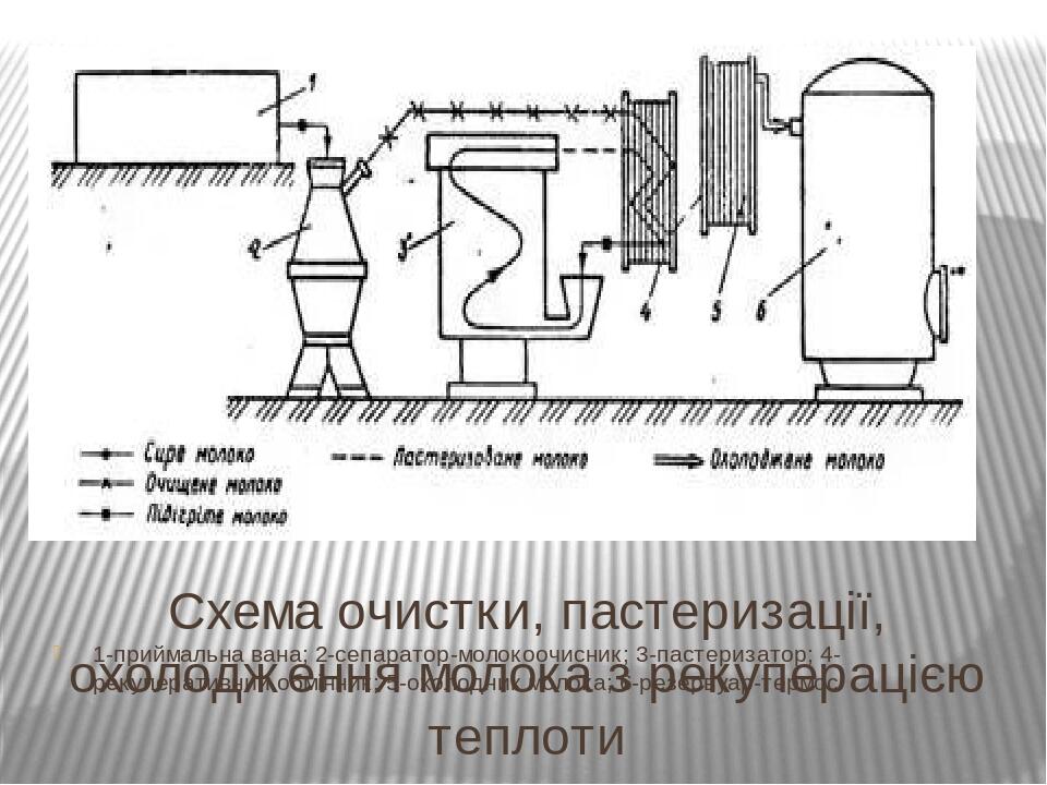 Деготь с молоком схема