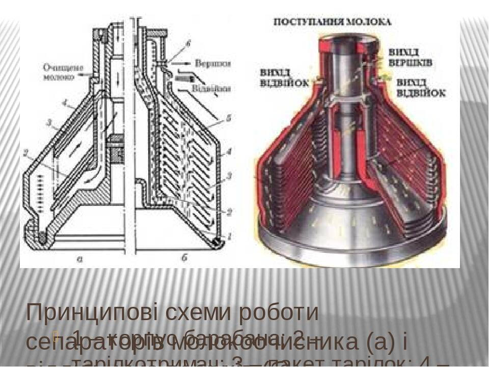Инструкция сборки сепаратора. Детали сепаратора для молока название. Сепаратор для молока в разборе. Как собрать сепаратор. Схема сепаратора ж5-ом2-ЕС