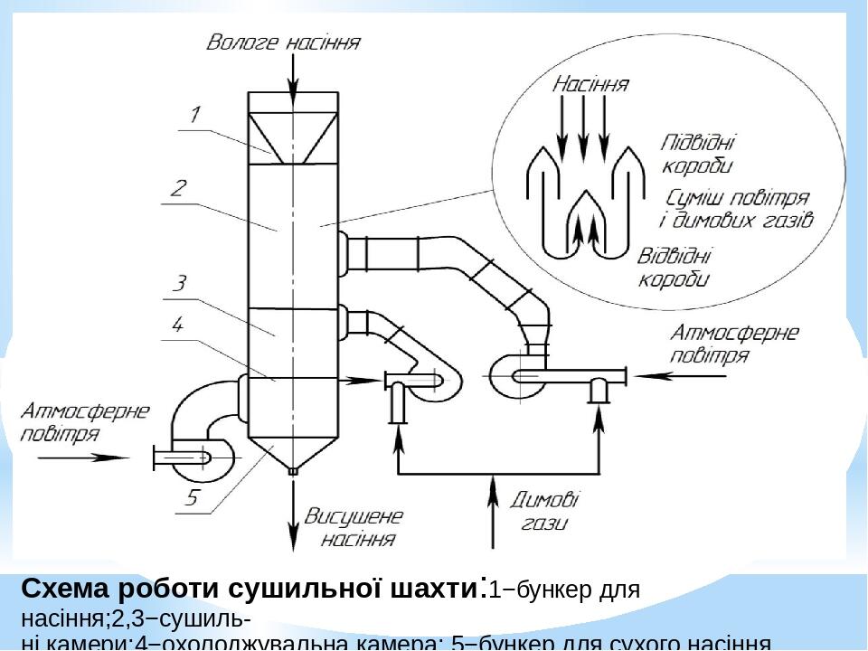 Сталкер схема бункера