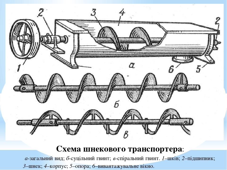 Транспортер шнековый схема