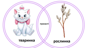 Інтегрований урок з літературного читання та мистецтва