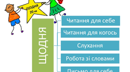 Методична система Daily 5. Картки. Письмо для себе.