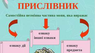 (Копія)   Прислівник. Творення і правопис прислівників