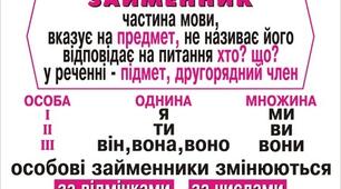 Займенник як частина мови