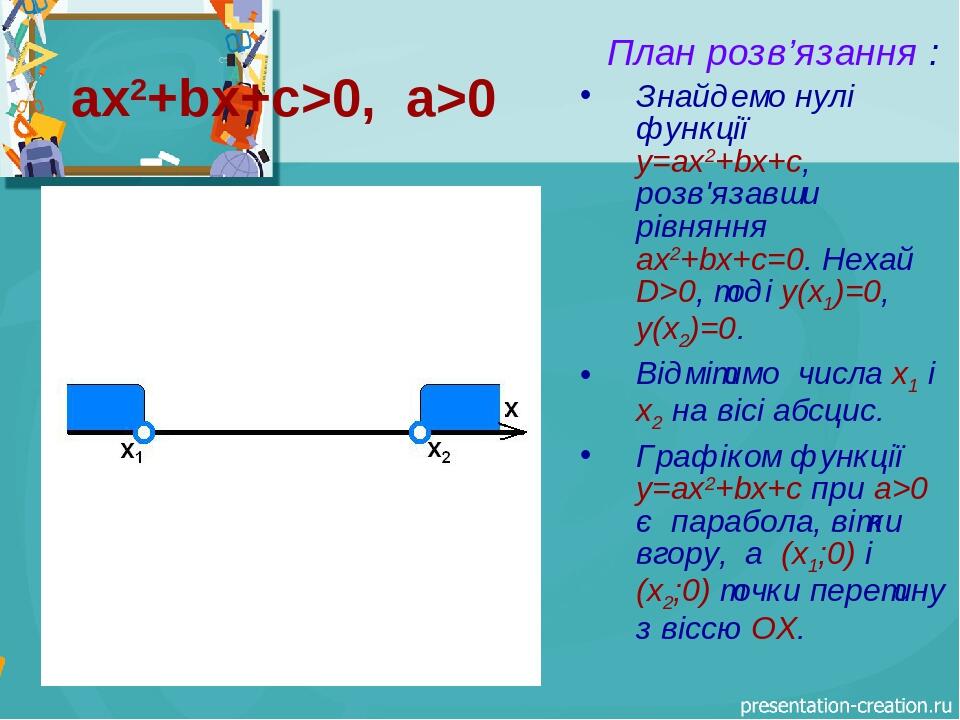 Ax2 bx c 0 блок схема