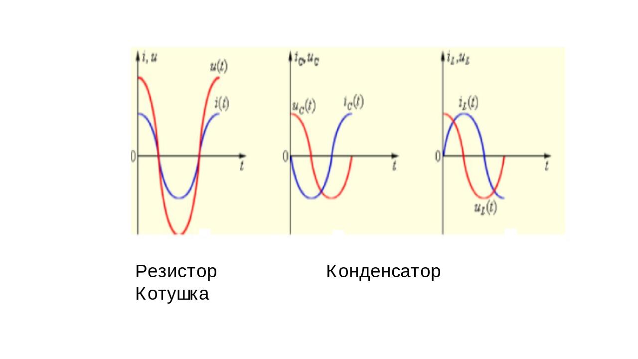 Резистор и конденсатор