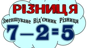 Наочний матеріал "Математичні компоненти"