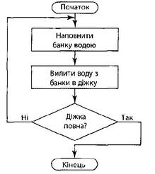 Алгоритми - Назар Збарский