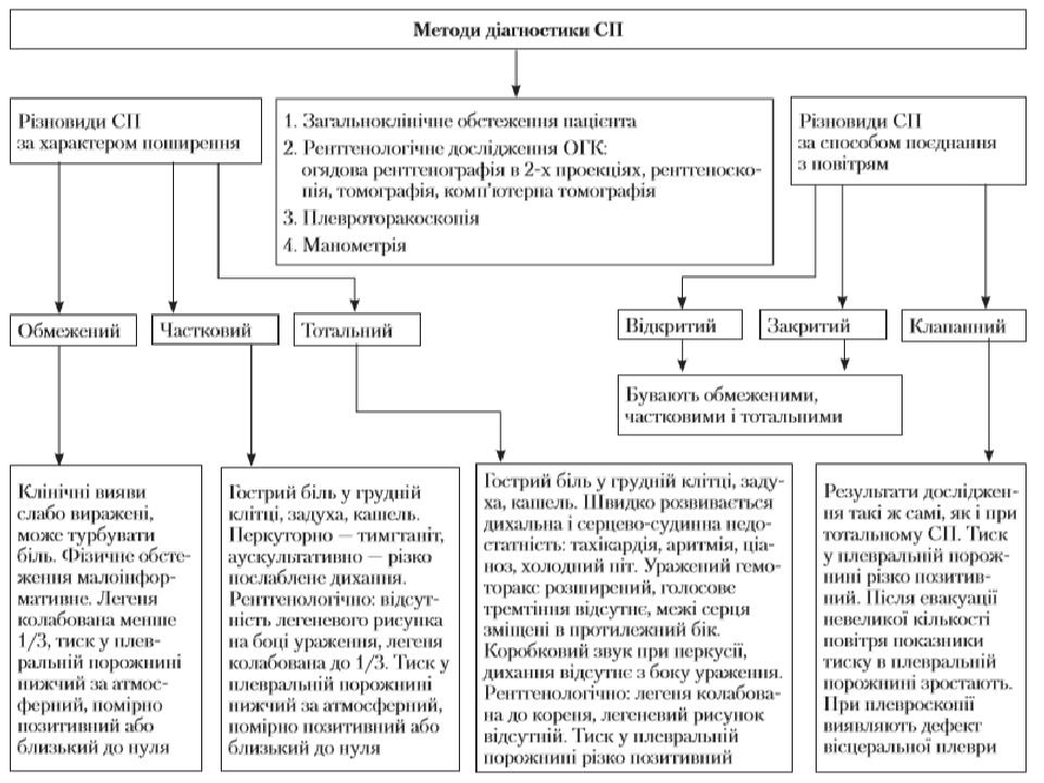 Гемоторакс карта вызова