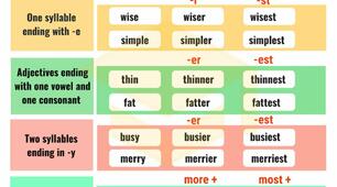 (Копія) COMPARISON OF ADJECTIVES