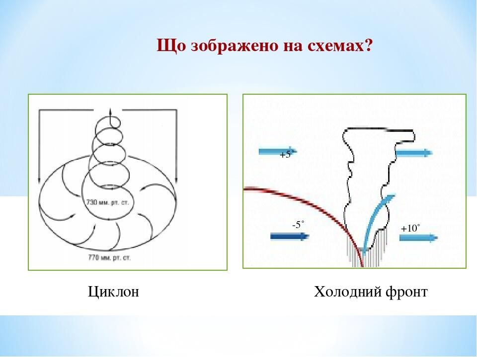 Грусть пройдет как циклон песня. Мониторинг прохождения циклона гулла.