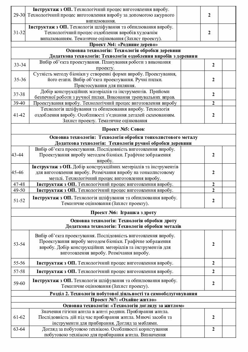 Календарне планування 6 клас | Робоча програма. Трудове навчання