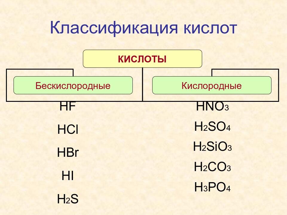 Процессу окисления соответствует схема h2s h2so4