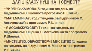 Календарно-тематичне планування за програмою Шияна для 1 класу НУШ на ІІ семестр