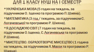 Календарно-тематичне планування за програмою Шияна для 1 класу НУШ на І семестр