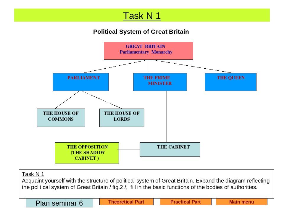 Презентація The Political System Of Great Britain Презентація Англійська мова 