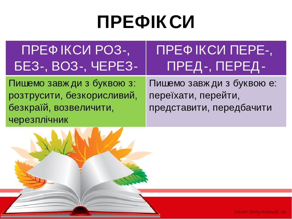 Правопис префіксів і суфіксів (Презентація) | Презентація. Українська мова
