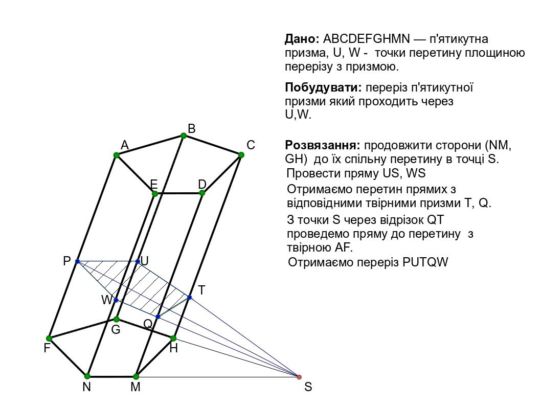 Prezentaciyi Do Uroku Geometriyi 10 Klasu Pobudova Pererizu P Yatikutnoyi Prizmi Metodom Slidiv