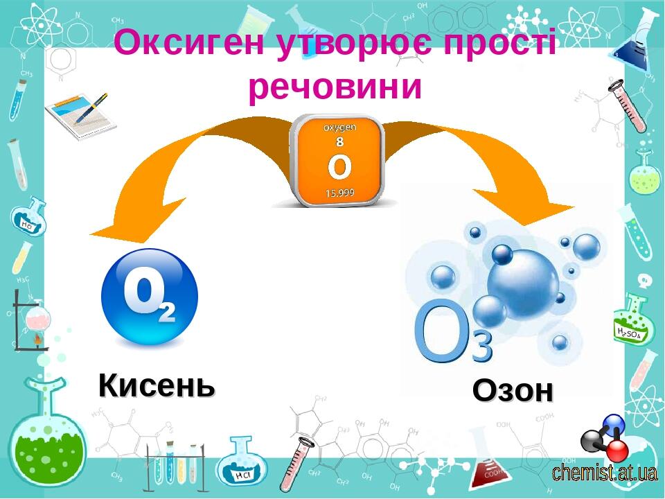 Оксиген. Поширеність Оксигену в природі. Кисень, склад його молекули ...